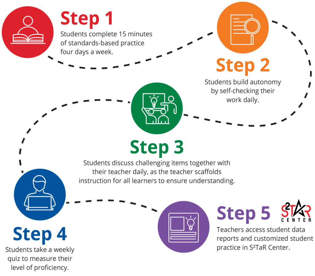 5 Steps Routine